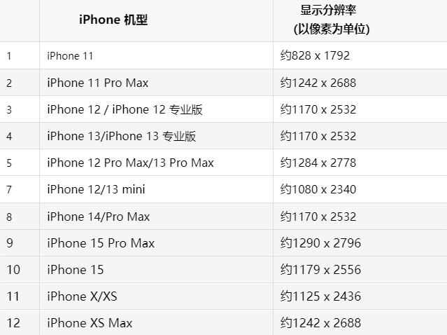 苹什运乡果维修分享iPhone主屏幕壁纸显得模糊怎么办