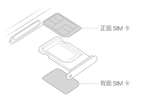 什运乡苹果15维修分享iPhone15出现'无SIM卡'怎么办 