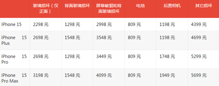 什运乡苹果15维修站中心分享修iPhone15划算吗