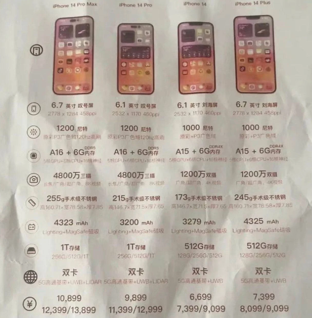 什运乡苹果14维修分享苹果 iPhone 14 预售价现身 