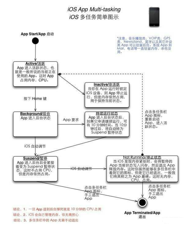 什运乡苹果手机维修分享iPhone 为什么不加大内存 