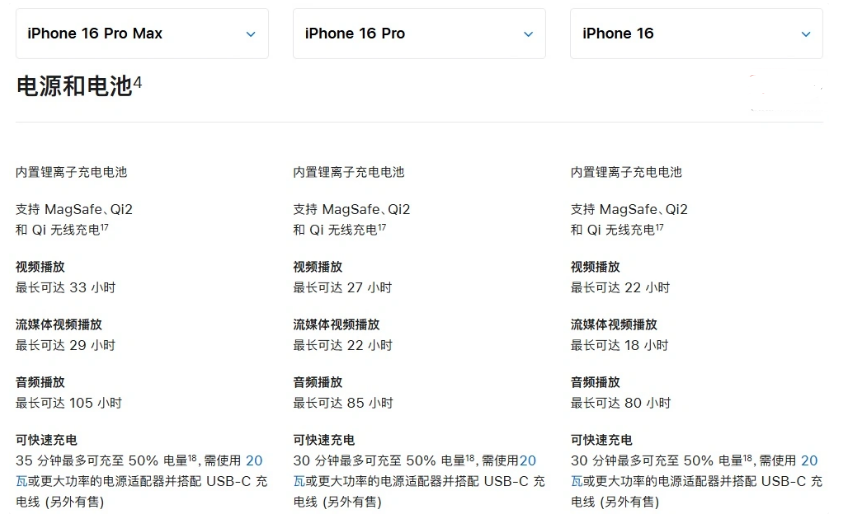 什运乡苹果手机维修分享 iPhone 16 目前实测充电峰值功率不超过 39W 